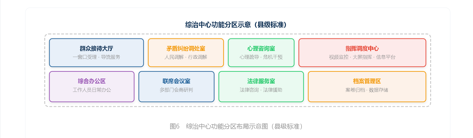 县级标准.png