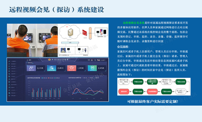 远程视频接访系统