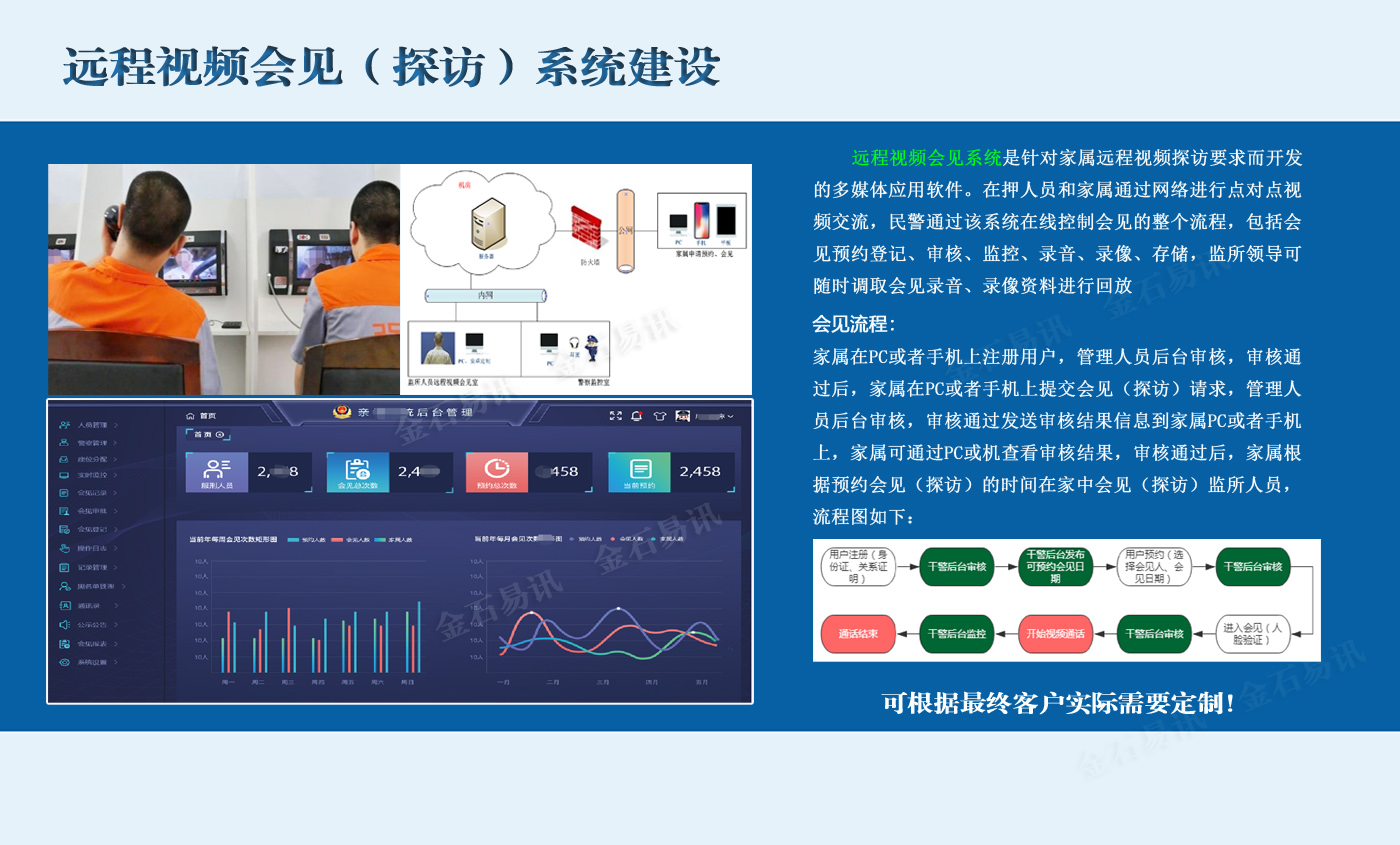 远程视频会见 .jpg