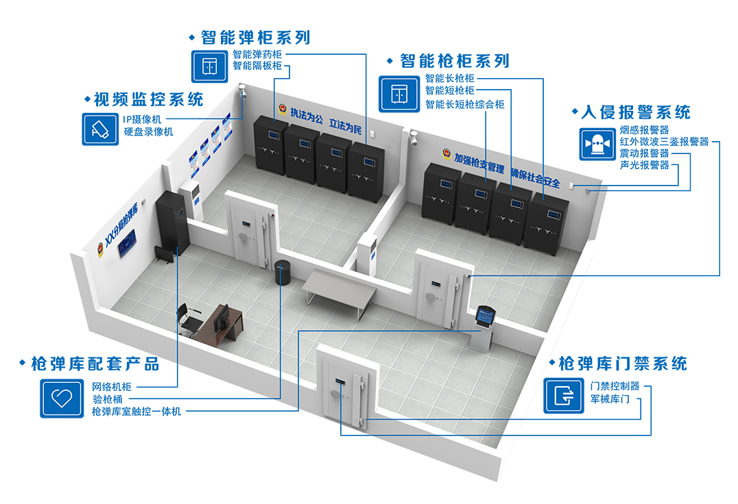 贵州公务用枪管理系统.png